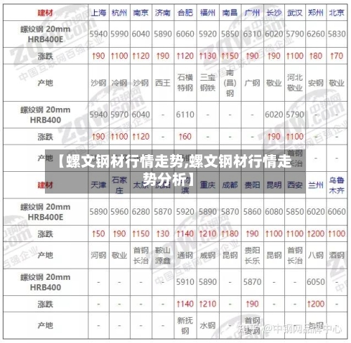 【螺文钢材行情走势,螺文钢材行情走势分析】