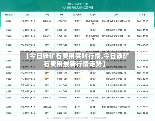 【今日铁矿石费用实时行情,今日铁矿石费用最新行情走势】-第2张图片
