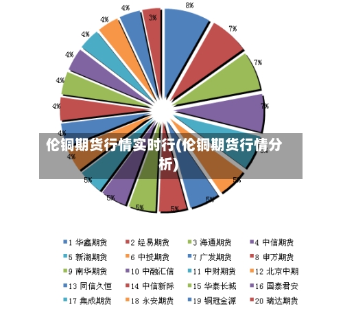 伦铜期货行情实时行(伦铜期货行情分析)