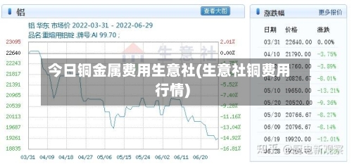 今日铜金属费用生意社(生意社铜费用行情)-第2张图片