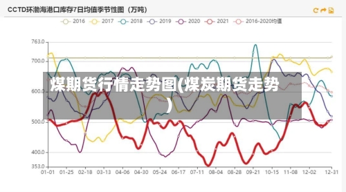 煤期货行情走势图(煤炭期货走势)