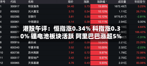港股午评:恒指涨0.34% 科指涨0.30% 锂电池板块活跃 阿里巴巴涨超5%-第2张图片
