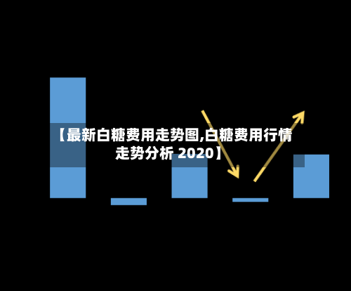 【最新白糖费用走势图,白糖费用行情走势分析 2020】